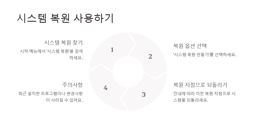 윈도우11에서 작업관리자가 안 열릴 때 해결하는 방법