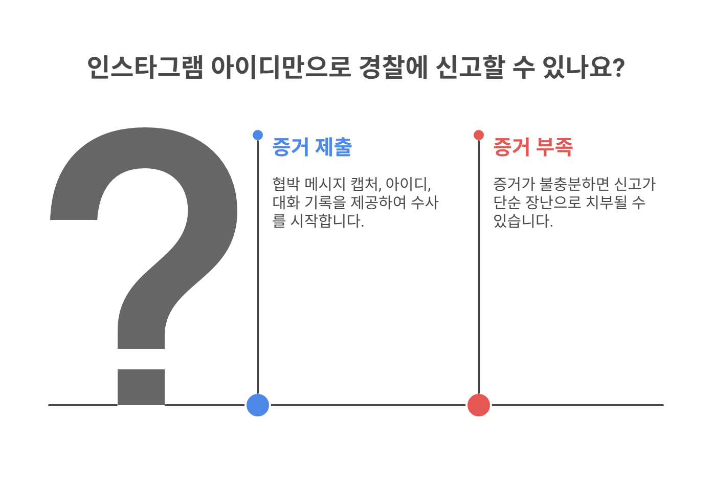 인스타 아이디만으로 경찰 신고 가능 여부