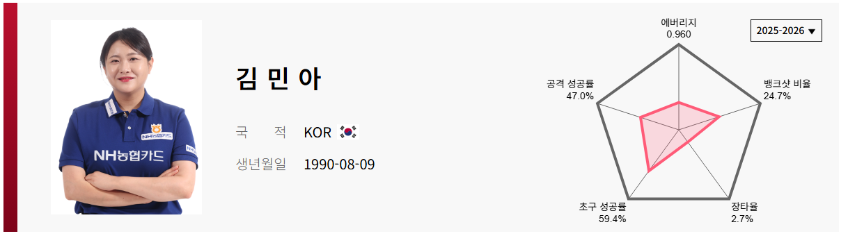 김민아 선수프로필