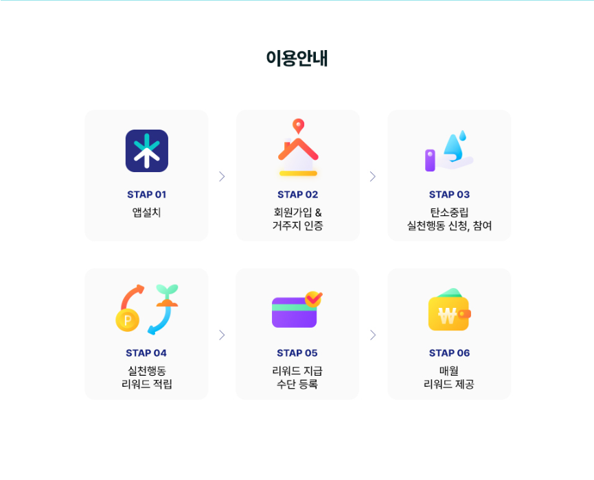 기후행동 기회소득