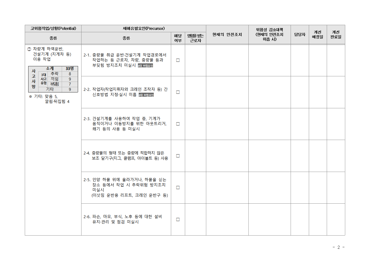 Kosha-SIF 고위험요인 체크리스트