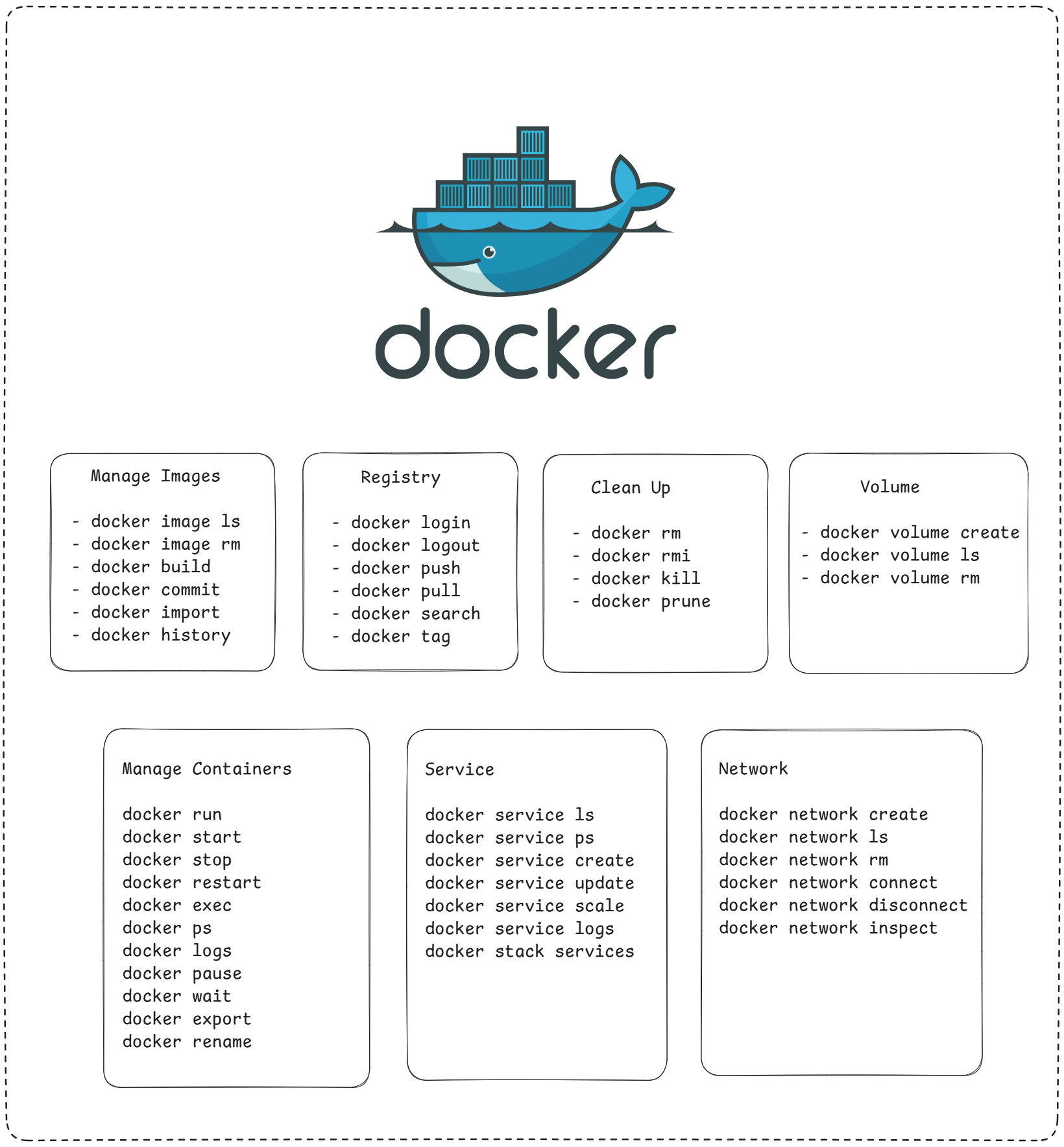 도커 명령어 요약