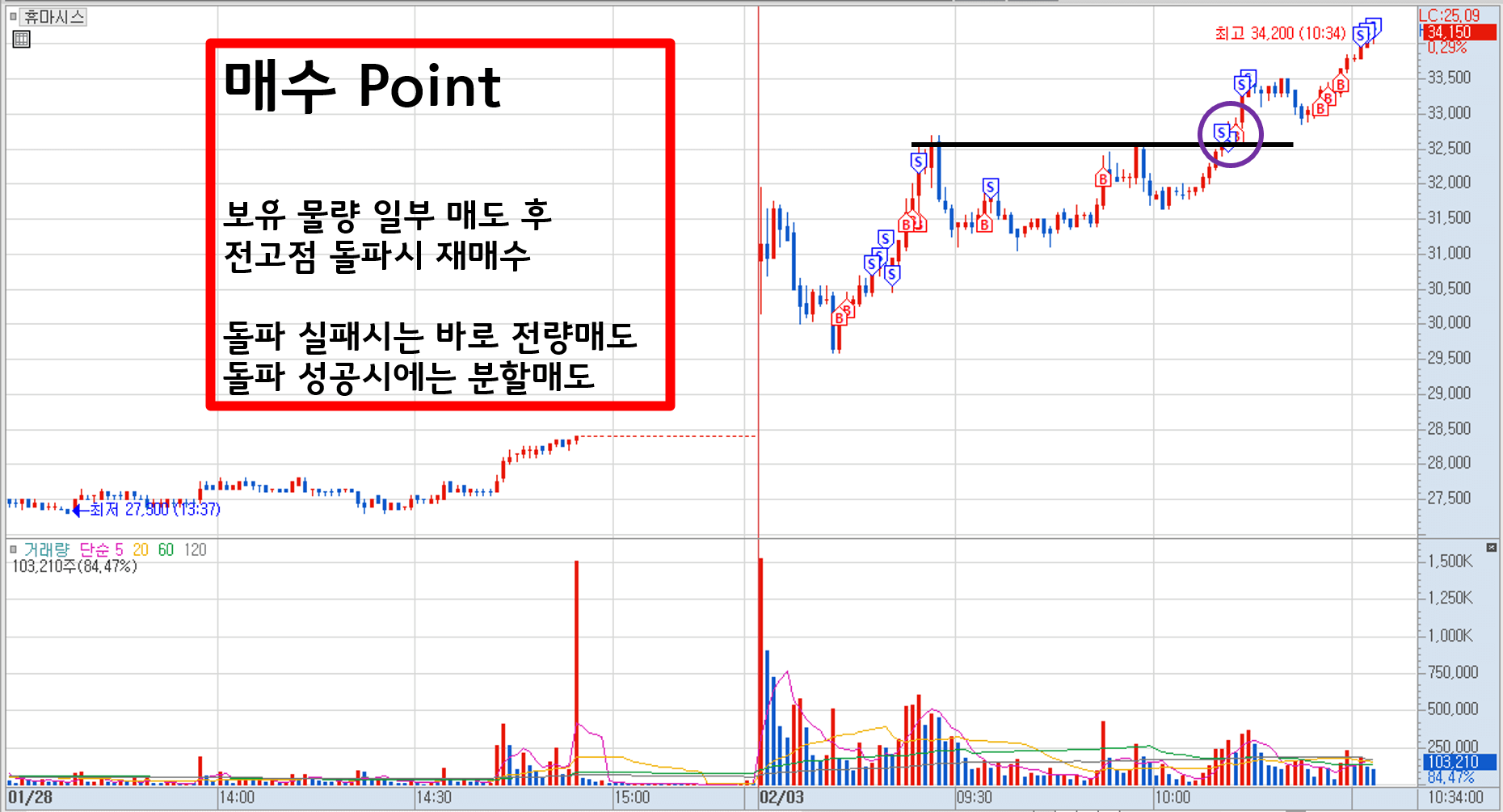 휴마시스 매매 사례 소개 5)
