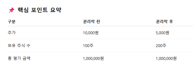 무상증자 권리락이란