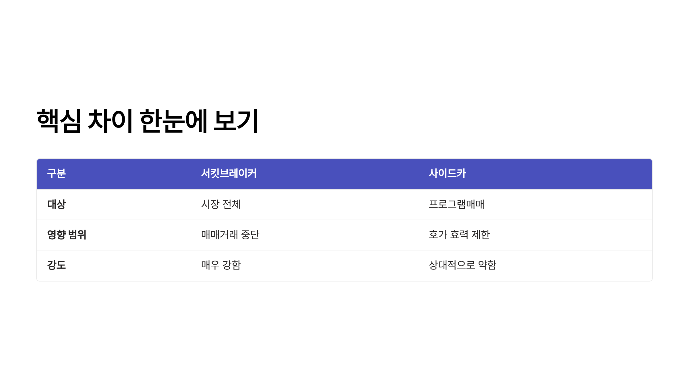 서킷 브레이커 사이드카 차이
