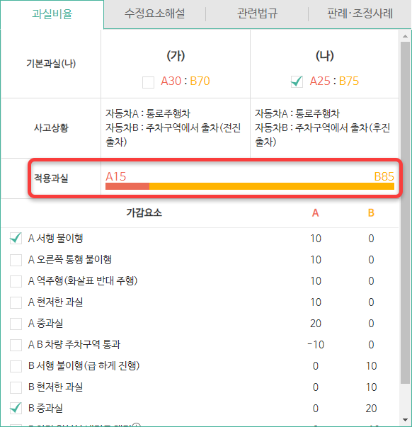 과실비율 가감요소를 체크해 과실상계를 한 모습