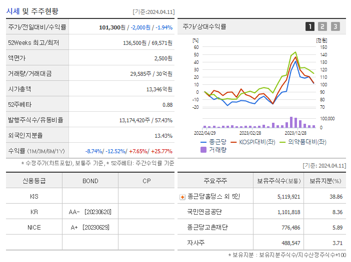 종근당_기업개요