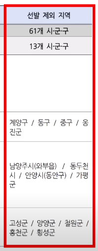 선발 제외 지역