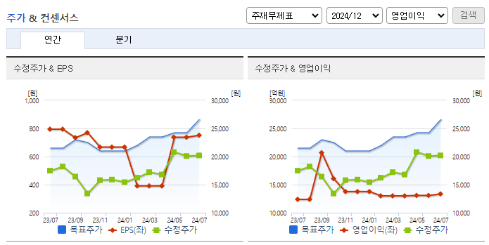 두산에너빌리티_컨센서스