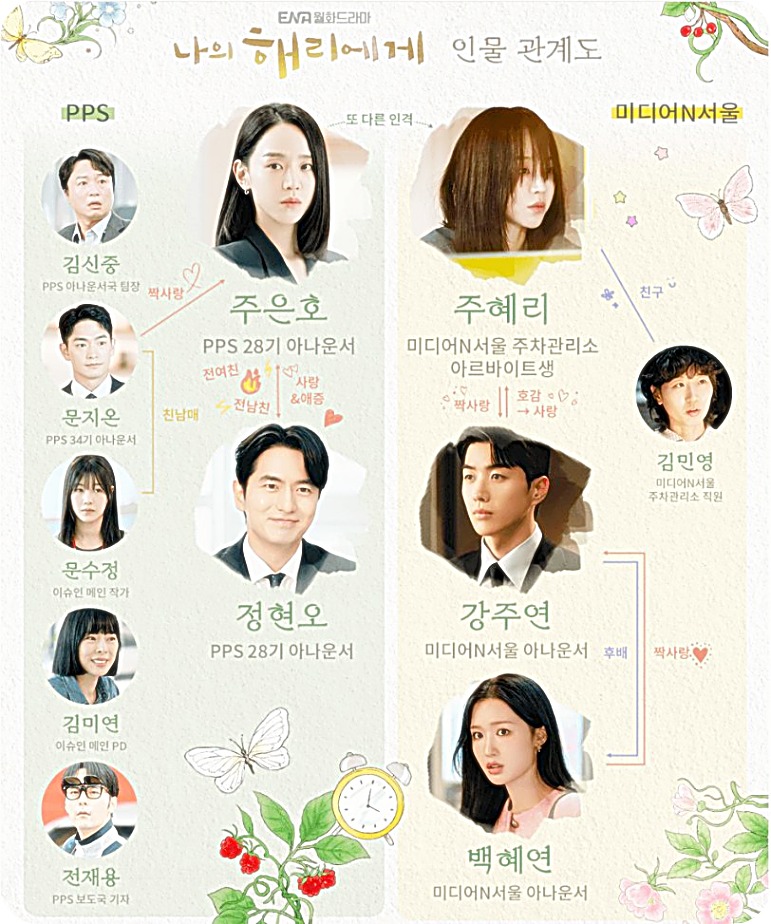 나의 해리에게 인물관계도