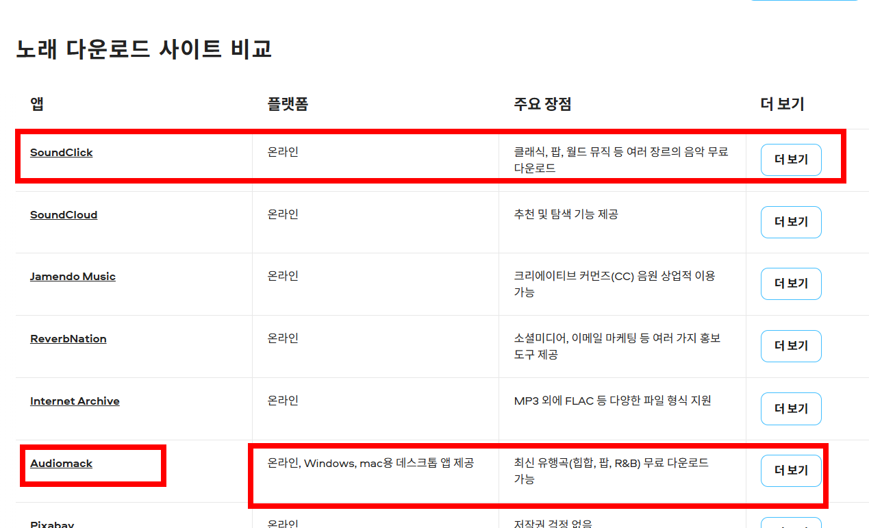 mp3 노래무료 다운받는 곳 사이트