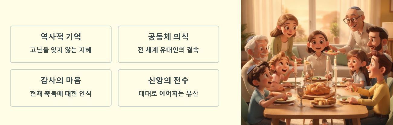 유대인의 3대절기 유월절,칠칠절,초막절