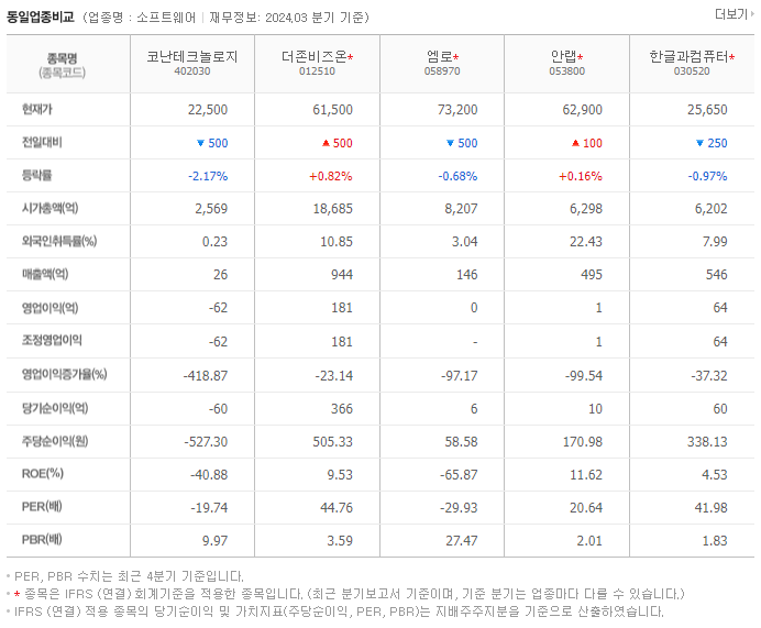 코난테크놀로지_동종업비교자료
