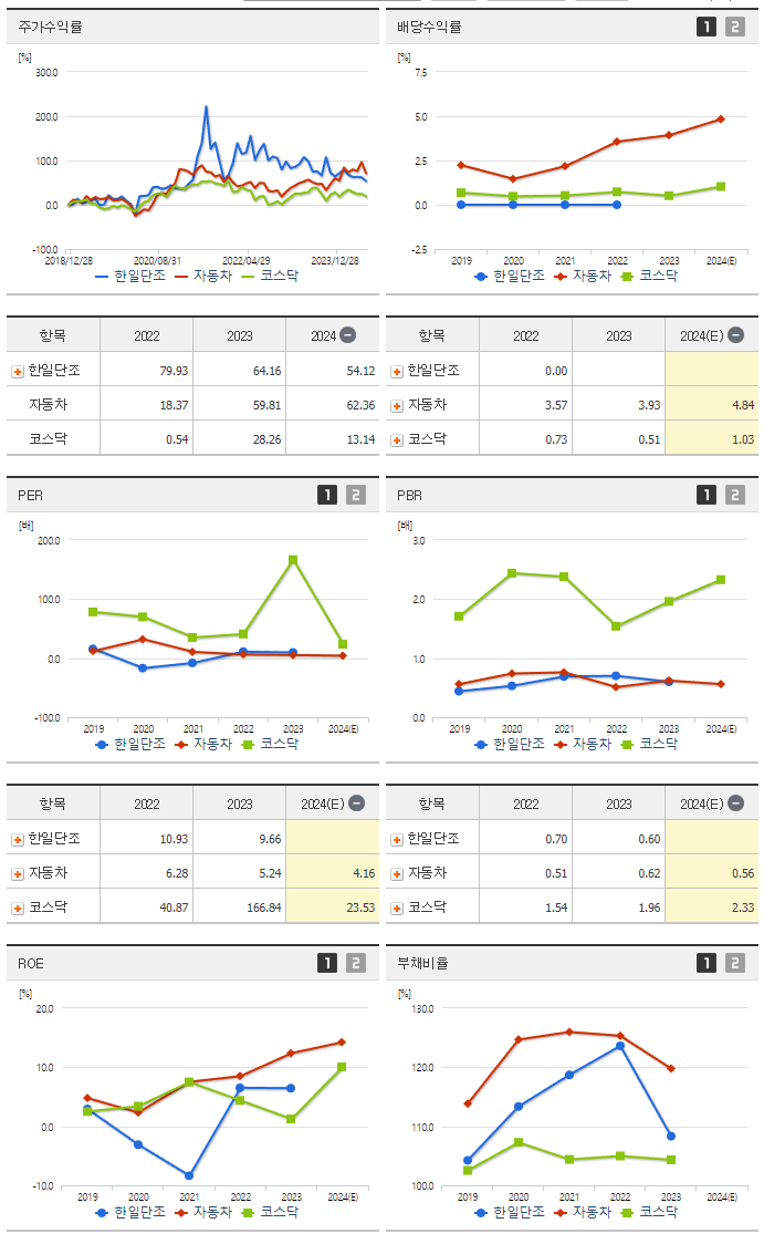 한일단조_섹터분석