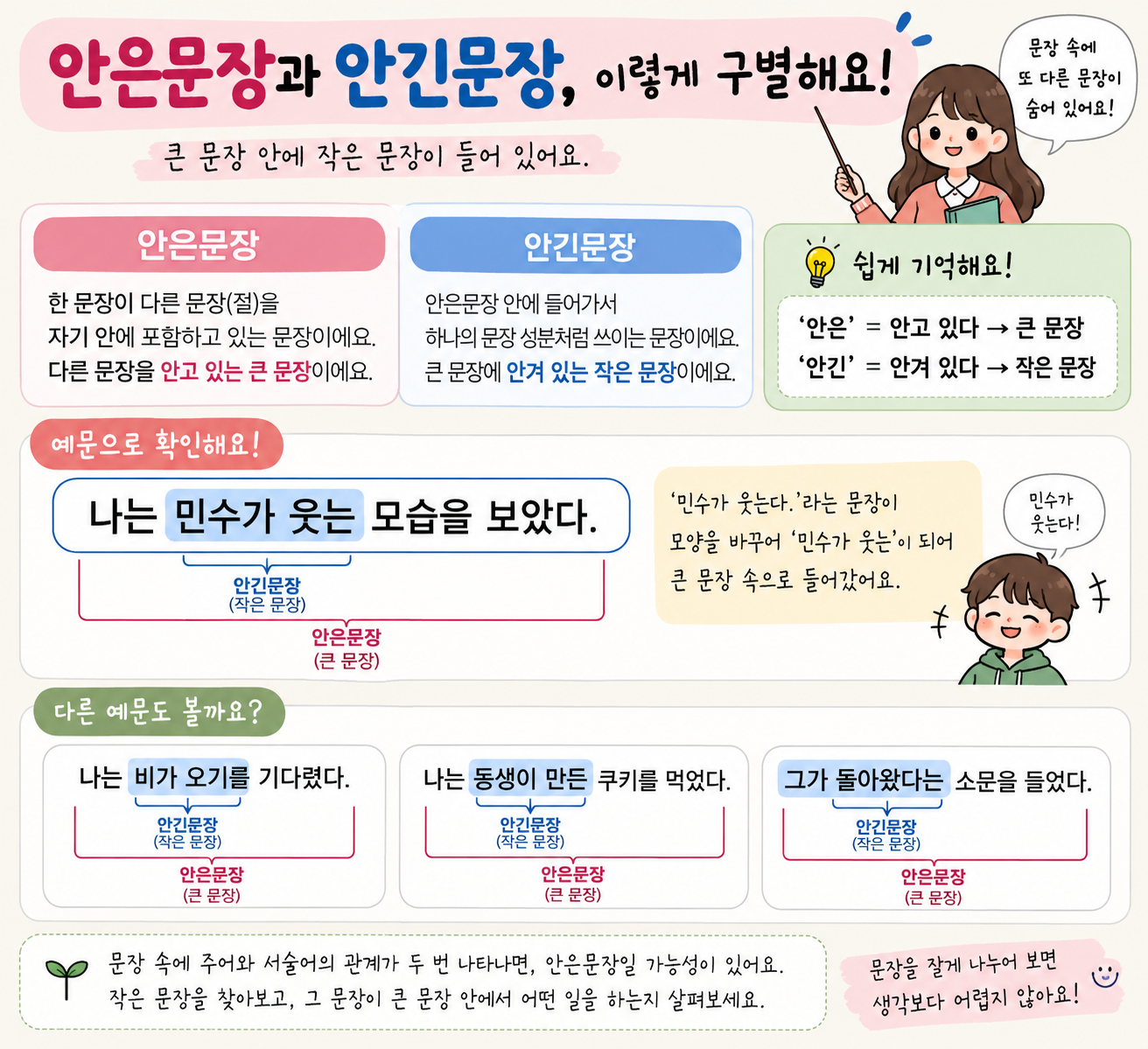 안은문장 안긴문장 초등 중등 설명하기
