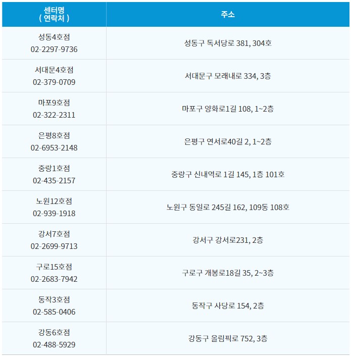 시범운영 우리동네키움센터 10개소