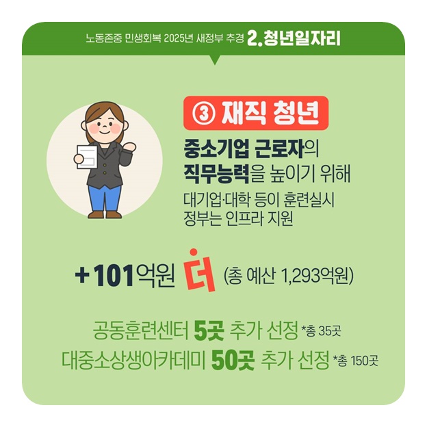 청년일자리 정책정리(새정부 추경 281억원)