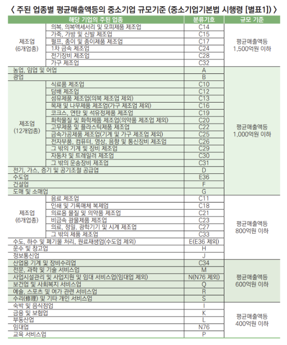 중소기업확인서