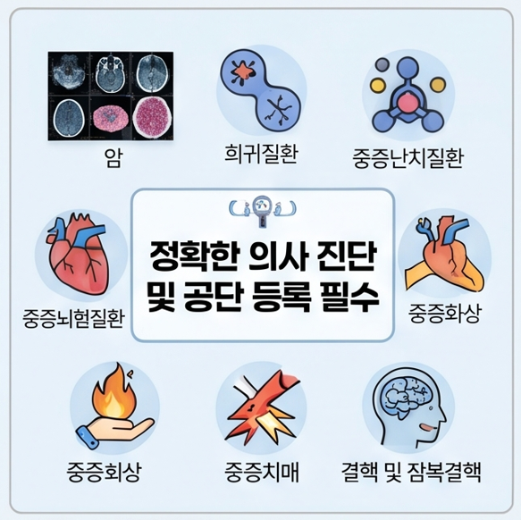 희귀질환·중증난치환자 본인부담 10→5%로 하향 조정, 2027 산정특례 혜택 핵심정리 (자격조건, 혜택, 신청방법 등)