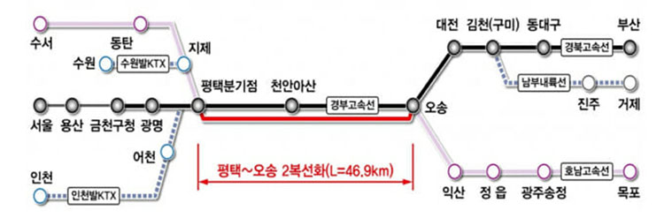 평택~오송 고속철도 2복선화 사업구간 노선도