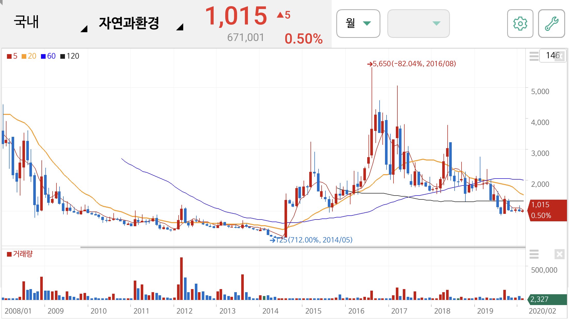 오세훈 관련주