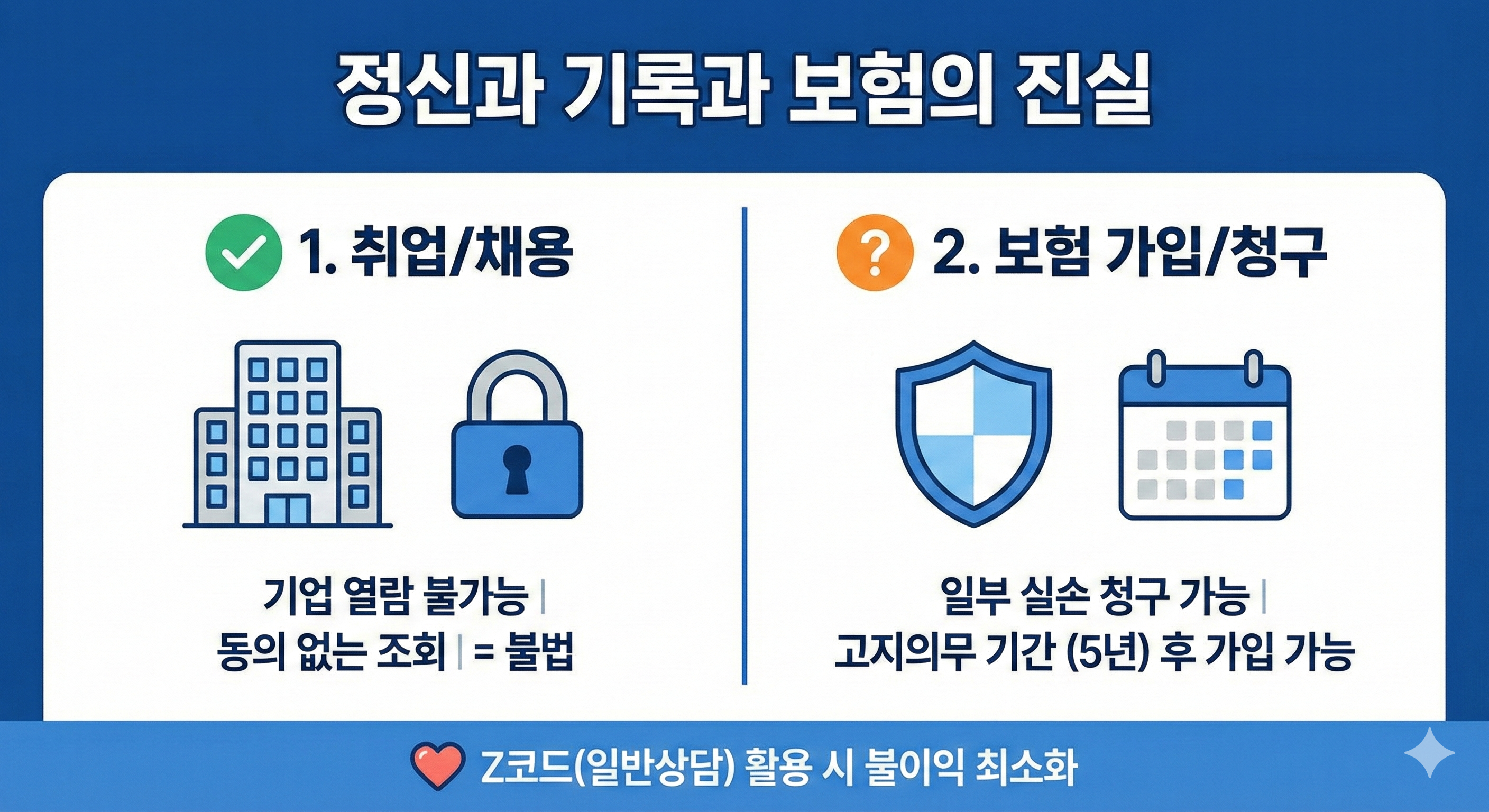정신과 기록과 보험의 진실