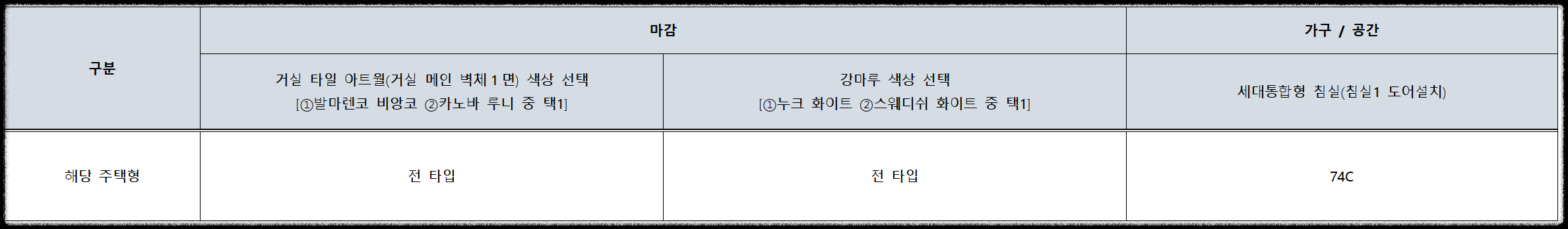서울 동대문구 이문동 래미안 라그란데 (이문 1구역) 일반분양 청약 정보 (일정, 분양가, 입지분석)