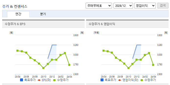 한솔홀딩스_컨센서스