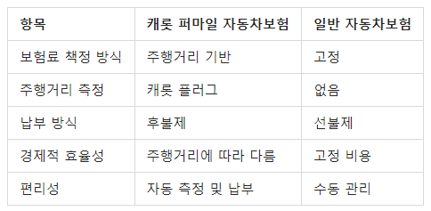 경쟁력 비교