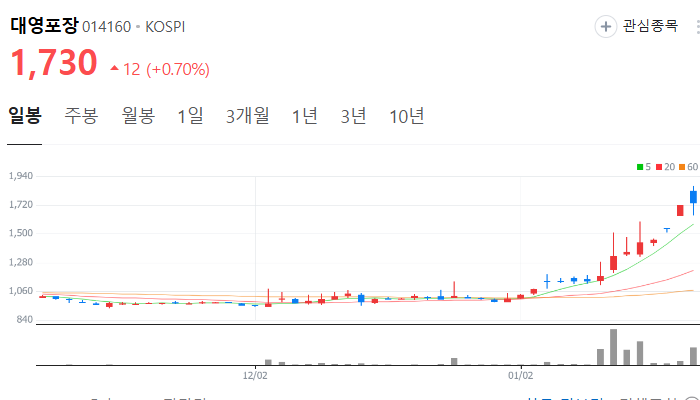 김문수 관련주 대장주 테마주 수혜주 TOP7