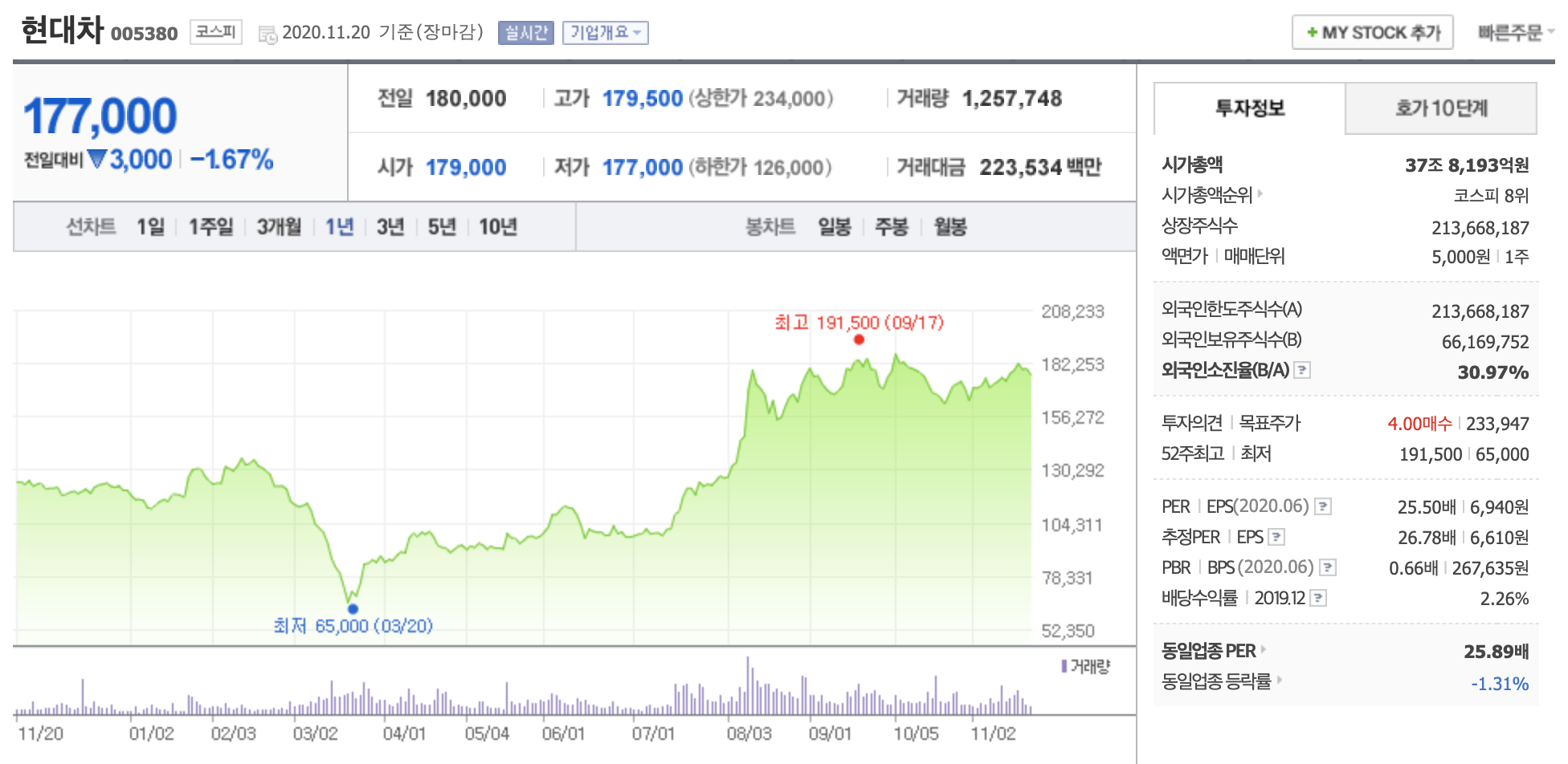 현대차 주가 uam 사업
