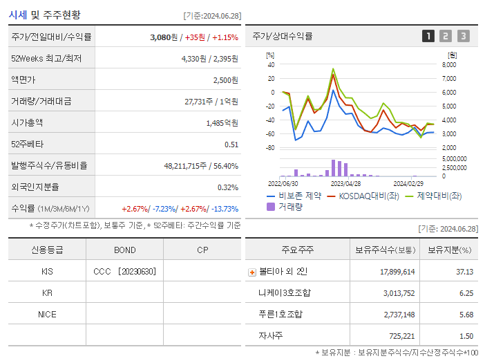 비보존 제약_기업개요