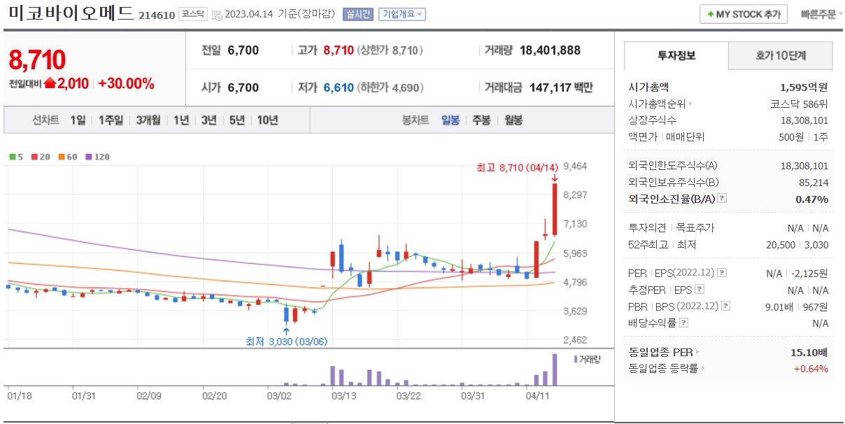 미코바이오메드 주가