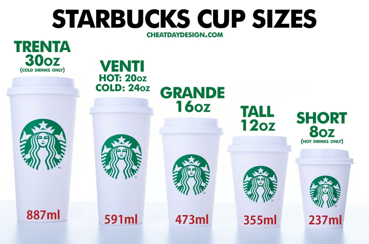 스타벅스 컵 사이즈