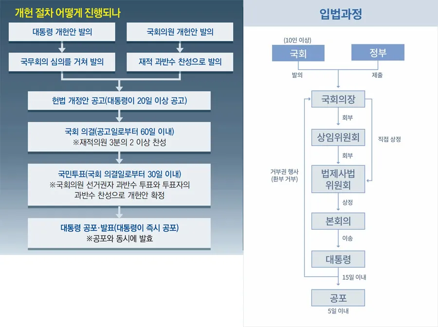 법률 처리표