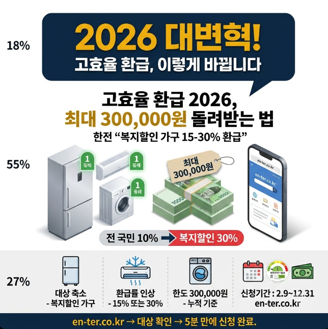 2026 으뜸효율 환급 신청