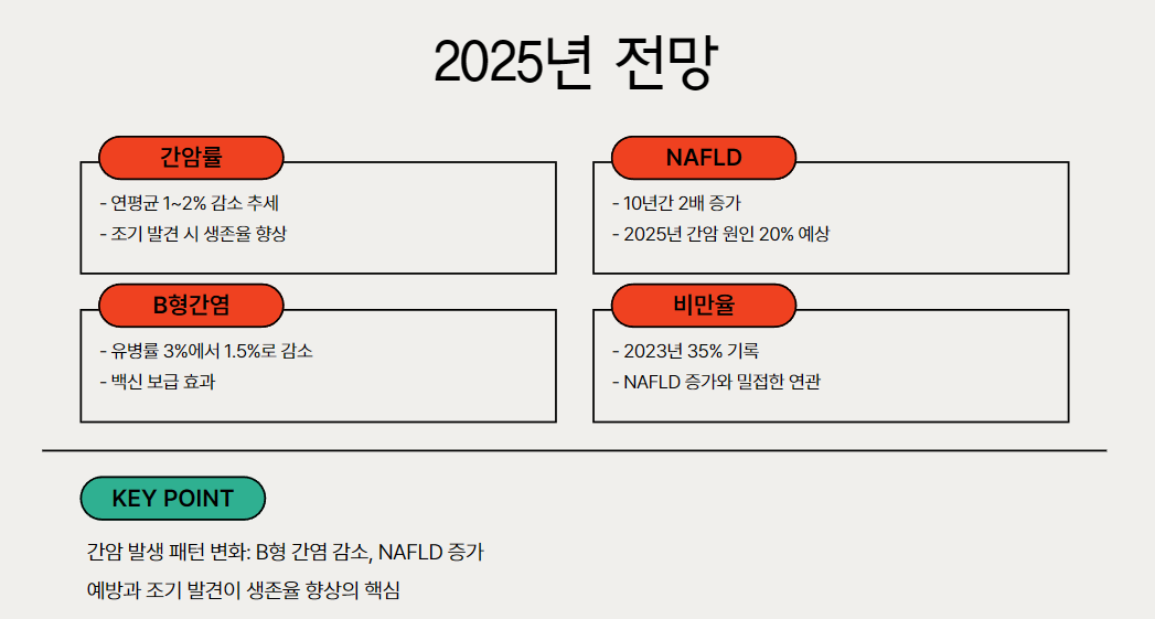 2025년 전망