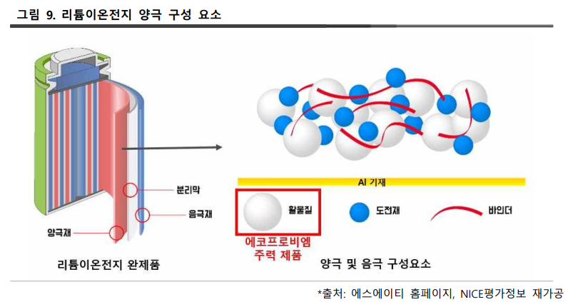 이차전지-NCA-NCM-양극재