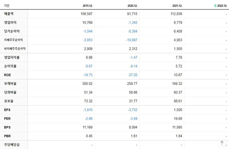 두산에너빌리티 재무제표