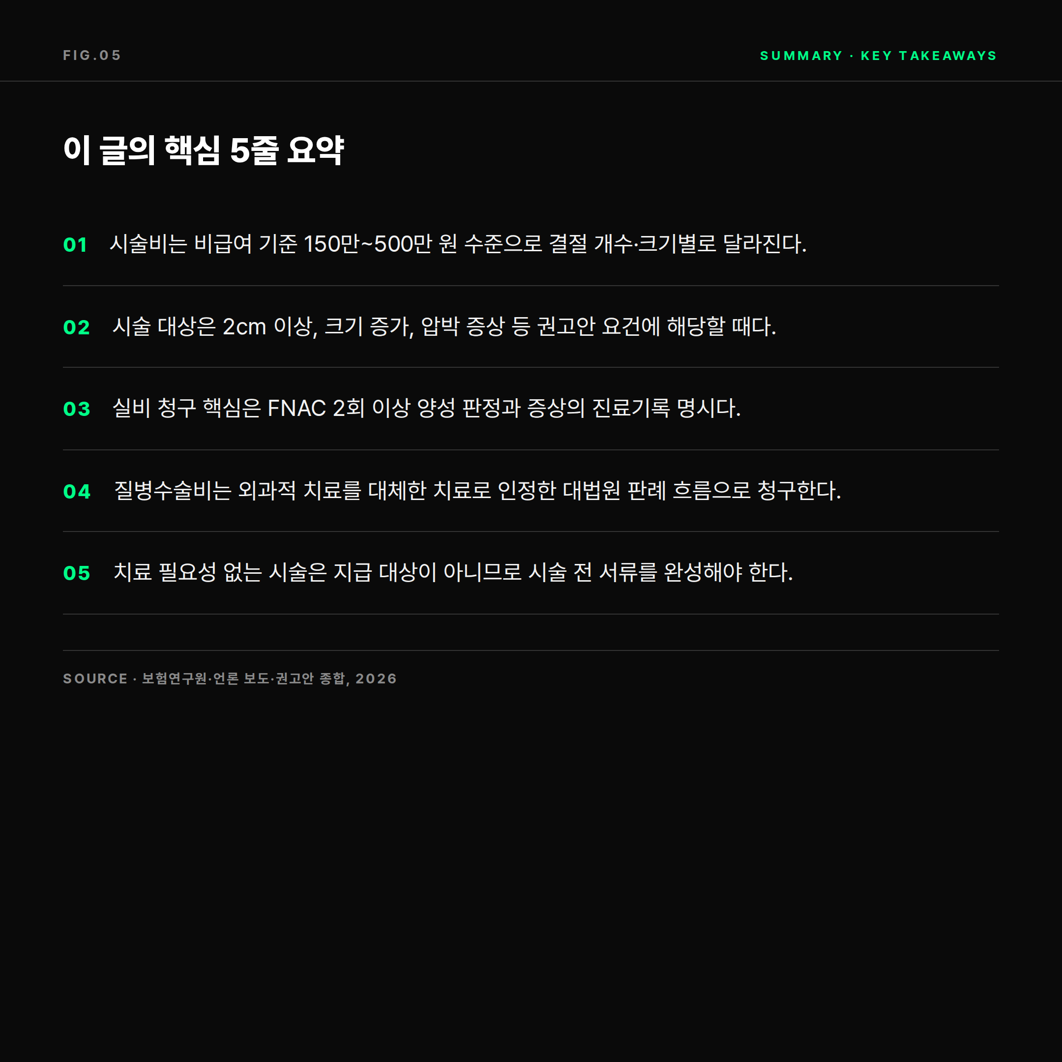 갑상선 고주파절제술 보험 청구 핵심 요약 5가지