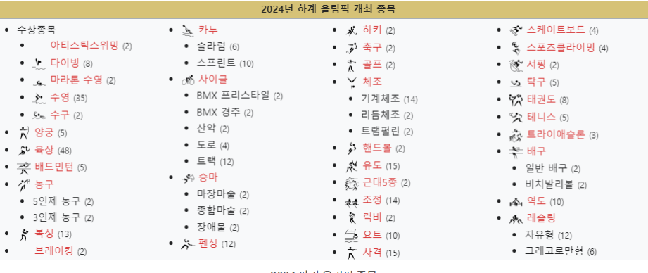 2024 파일 올림픽 종목