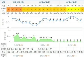 골프 지수 라운딩 시간대 바람 방향 티타임 선택 팁_3