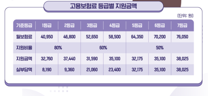 소상공인 고용보험 지원내용