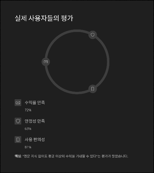 AI 주식 투자 앱 수익률 분석, 믿을 수 있을까?