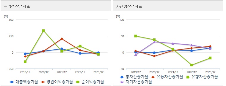 제주반도체 주가 성장성