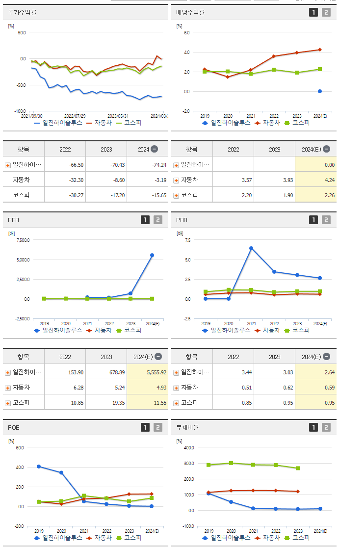 일진하이솔루스_섹터분석