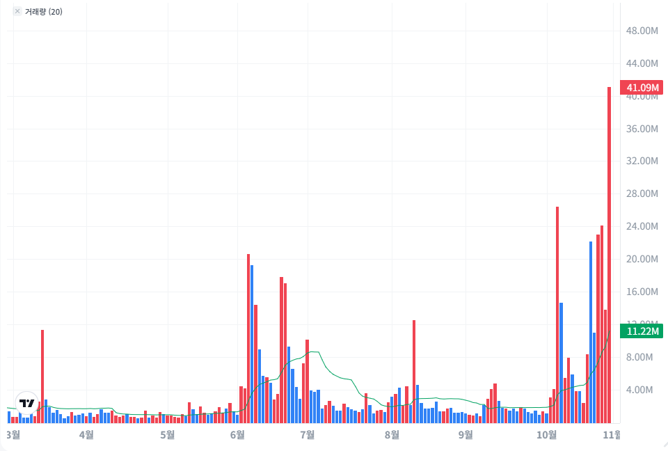 대한전선 주가 전망