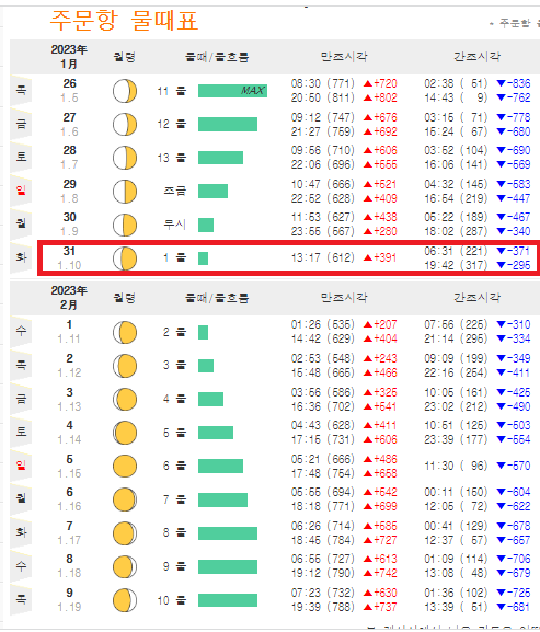 주문항-물때표2