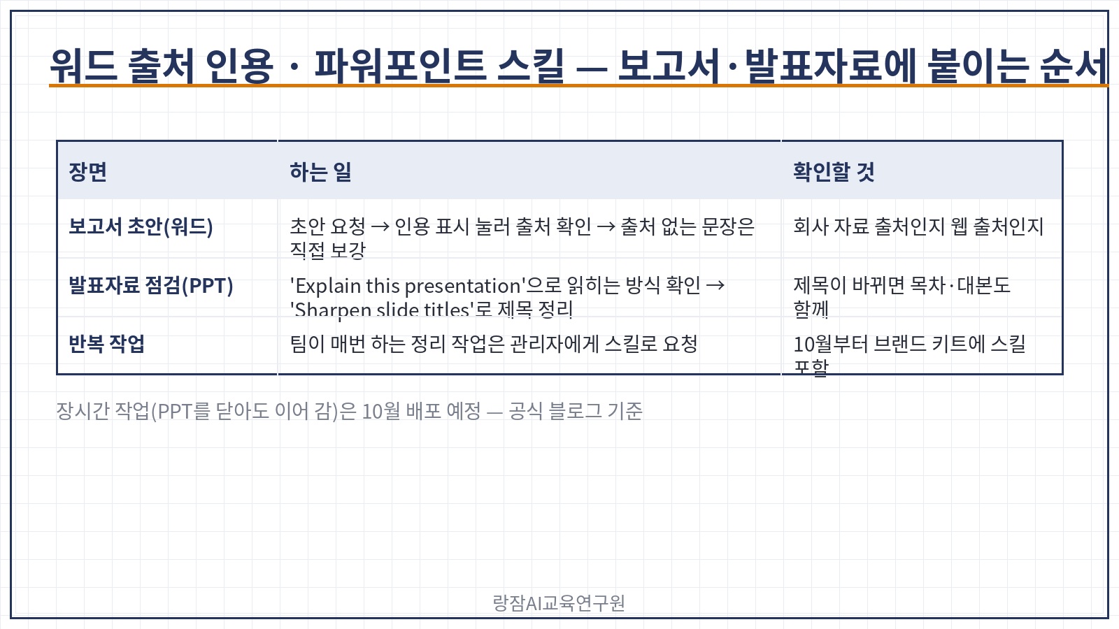 워드 출처 인용과 파워포인트 스킬 &mdash; 인용 표시 눌러 출처 확인, 'Explain this presentation'&middot;'Sharpen slide titles' 기본 스킬, 관리자가 배포하는 회사 스킬