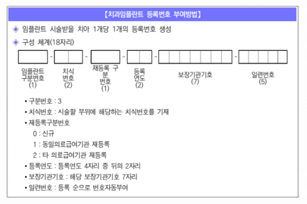 의료급여 치과임플란트 지원사업